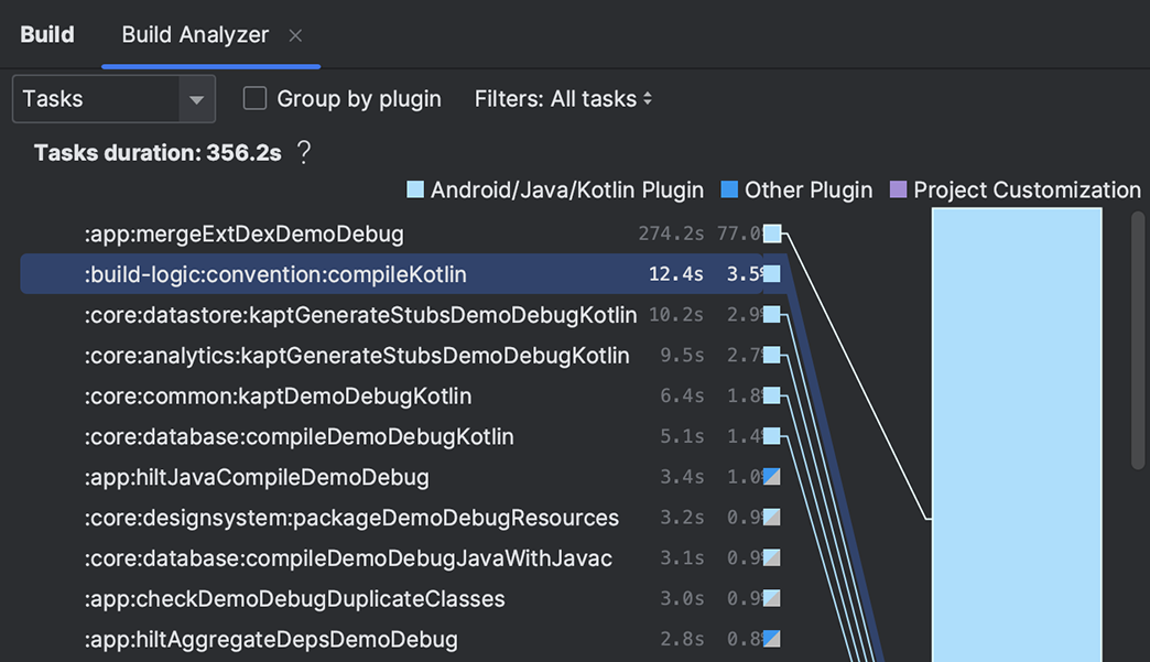 Gradle sync and variant panel inside Android Studio on a developer workstation